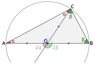 l'angle droit