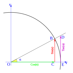 Trigonometria 03.svg