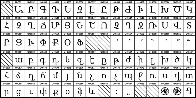 File:Armenian Alphabet Classic.png - Wikimedia Commons