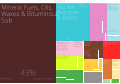 English: A proportional representation of Ukraine imports in 1999. Українська: Структура імпорту України, 1999 рік.