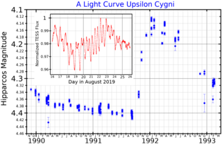 <span class="mw-page-title-main">Upsilon Cygni</span> Star in the constellation Cygnus