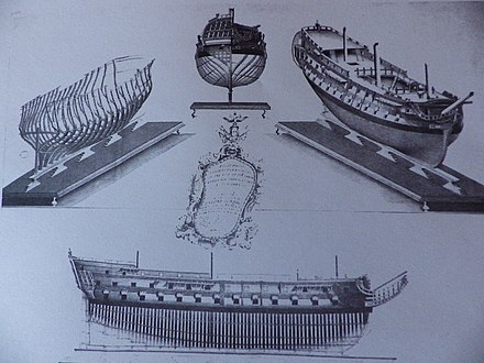 Geometric and scenographic projection of a Venetian 74-gun Leon Trionfante-class ship, late 18th century.