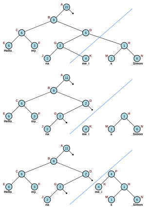 Vector Rope split.svg