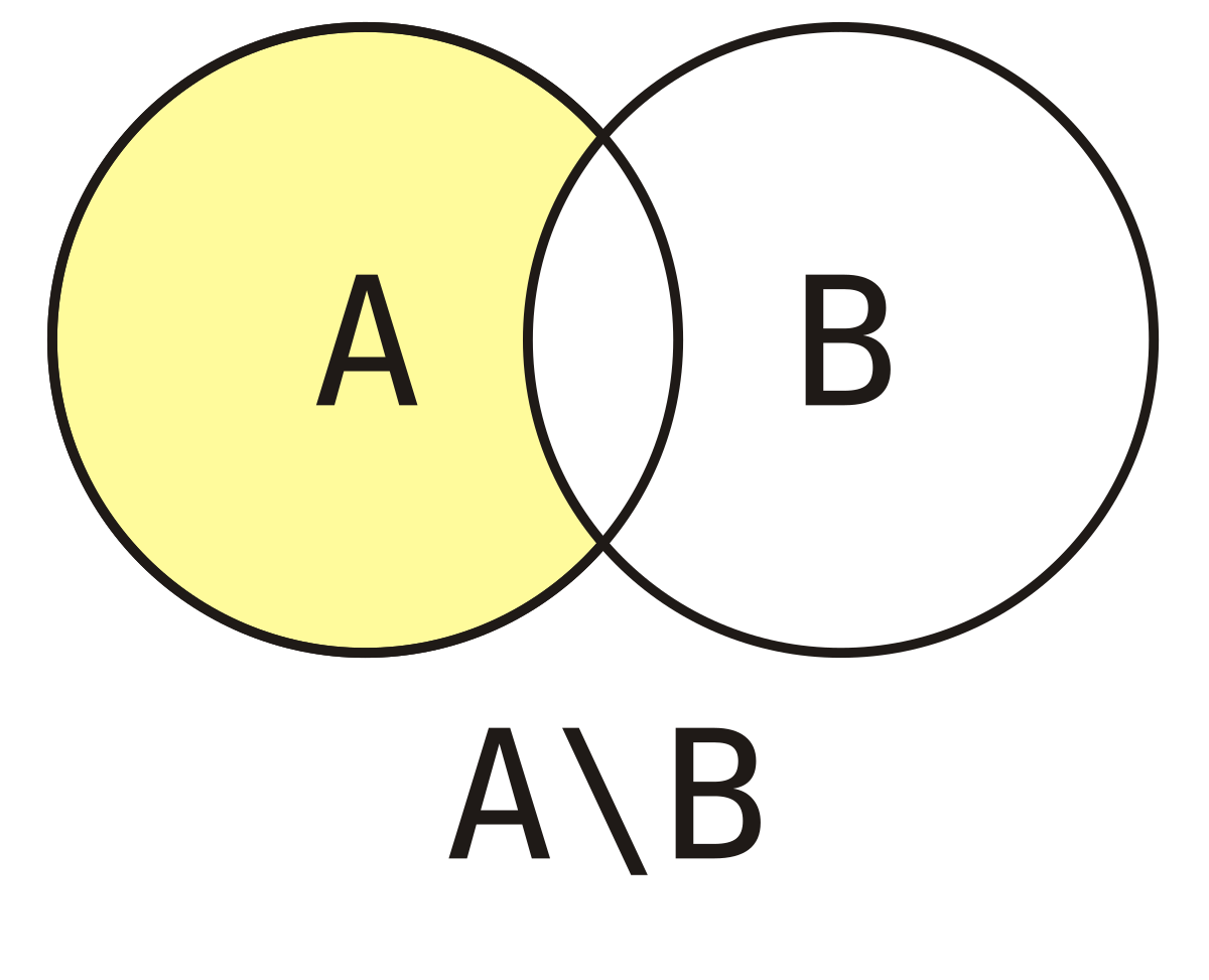 Разность множеств — Википедия