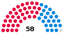 Wandsworth Council composition.svg