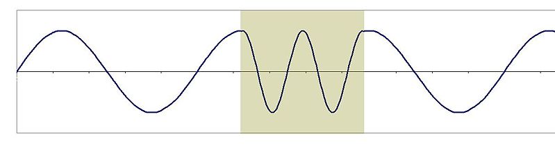 File:Wavelength & refractive index.JPG