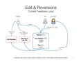 Edit & Reversions: Current Feedback Loop. In Wikimedia Foundation Product Strategy Offsite: Background materials. Howie Fung, 2013-07-22