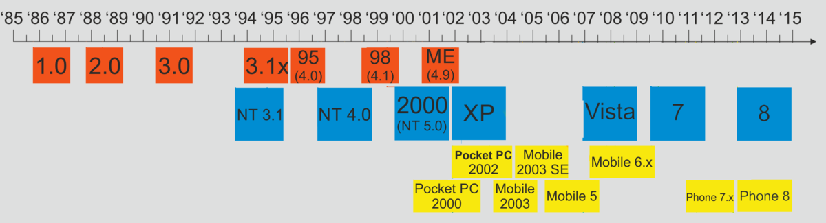 File Windows  Updated Family  Tree  Simplified png 