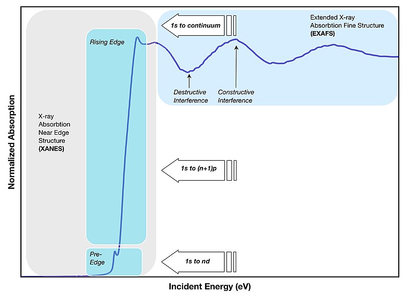 File:XASFig.jpg