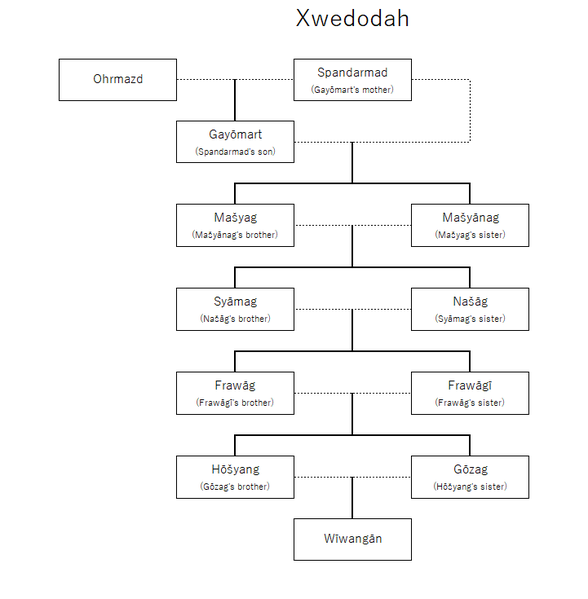 File:Xwedodah.png