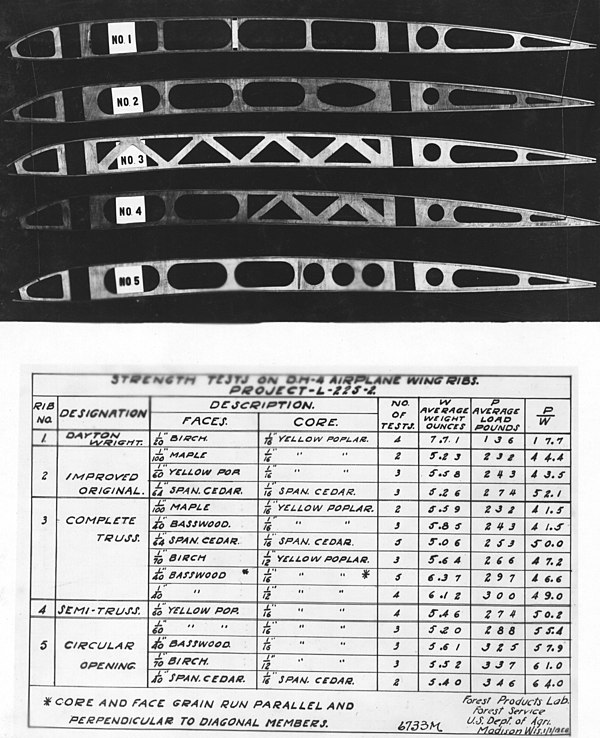 Strength tests on various DH-4 wing ribs during World War I