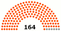 Εθνοσυνέλευση του Λάος 2021.gif