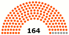 Struktura Zgromadzenie Narodowe Laosu