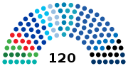 Miniatura para Elecciones parlamentarias de Israel de 2021