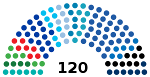 Elecciones parlamentarias de Israel de 2021