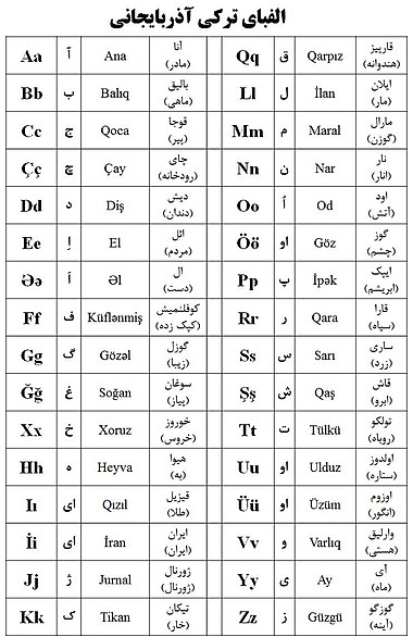 الفبای آذربایجانی