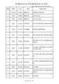 於 2020年6月13日 (六) 14:43 版本的縮圖