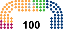 11th term Senate of Poland.svg