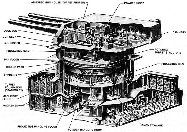 Illustration of North Carolina's main battery turret and barbette structure