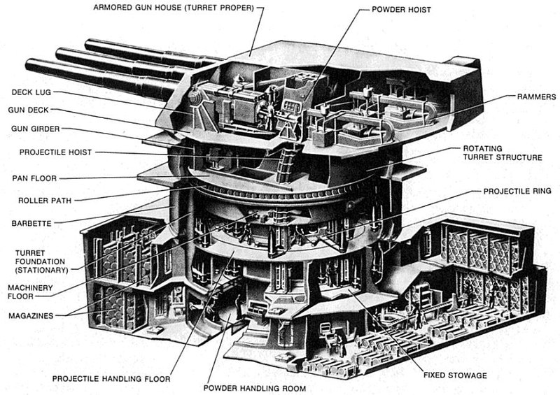 File:16in Gun Turret.jpg