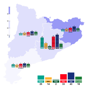 1980 Catalan regional parliamentary election.svg