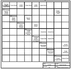 N2 Chart Example