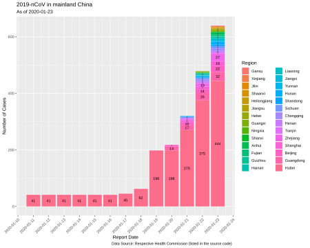 ไฟล์:2019-nCoV_in_China.svg