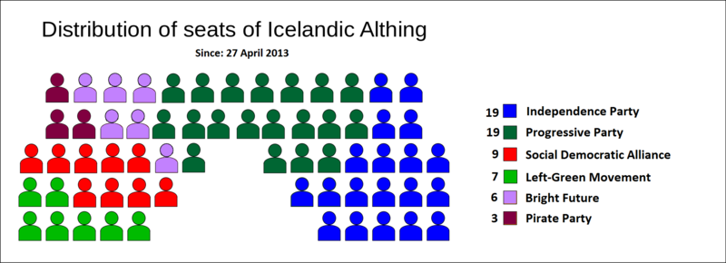 File:Althing seats after April 2013 election.png