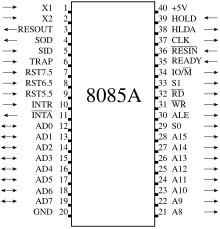 i8085 pinout Anschlussbelegung 8085.svg