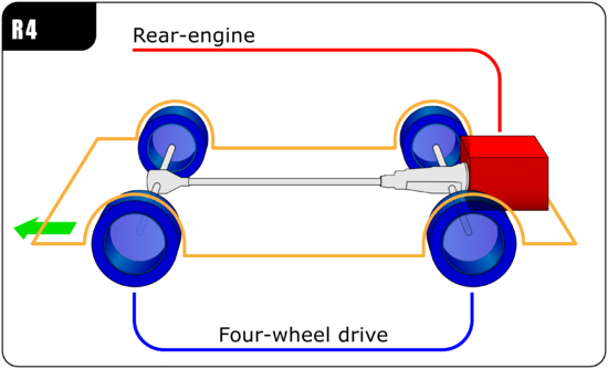 R4 layout, the engine is located behind the rear axle.