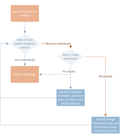 BORO Yöntemi Flowchart.png