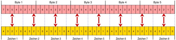 Base32 DE.svg