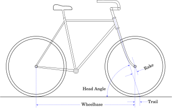 Image Result For Wheelbase Modifications