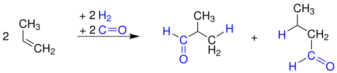 Butanol synthesis1