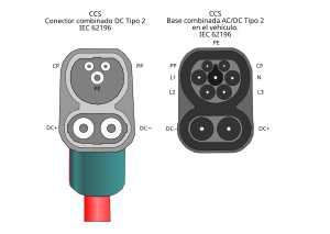 Combined Charging System