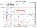 Diagram showing the number of COVID-19 ("Corona") cases in Sweden.