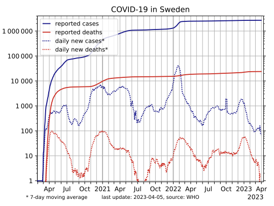 File:COVID-19-Sweden-log.svg