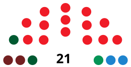 ChiclanadelaFronteraC CouncilDiagram1991.svg