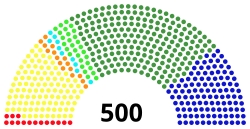 Congresodelaunion2012.svg