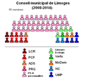 Composition du conseil municipal de Limoges (2008-2014) (1er mai 2008)