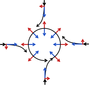 Corioliskrafta