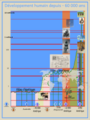 Le développement humain depuis -60 000
