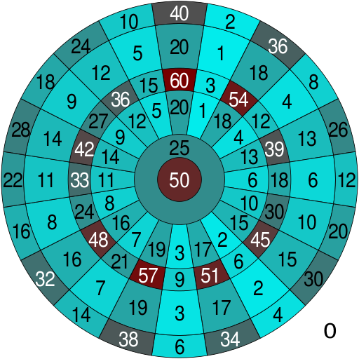 File:Dartboard heatmap.svg