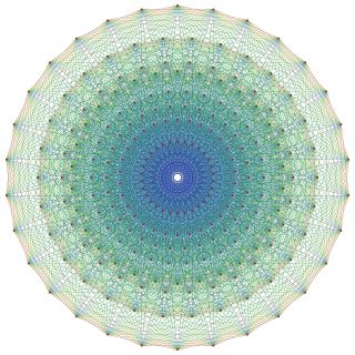 E<sub>8</sub> polytope Wikimedia list article