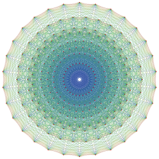 E<sub>8</sub> polytope