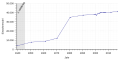 Vorschaubild der Version vom 16:02, 14. Jul. 2018