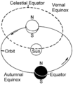 Equinox (PSF).png