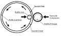 Esquema proceso laminado anillos.jpeg