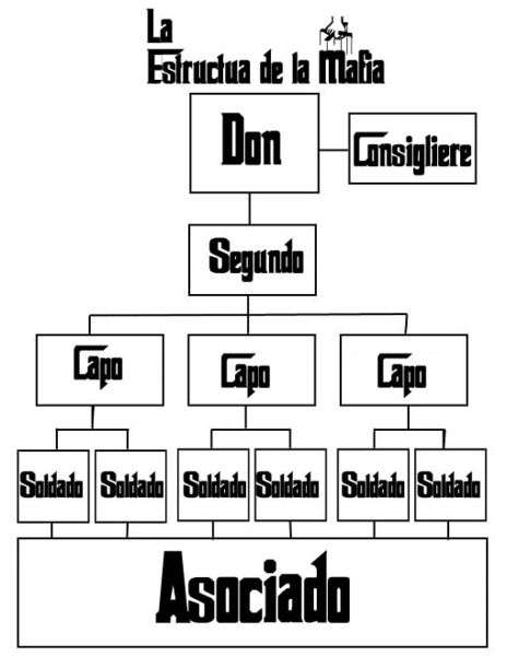 File:Estructura de la mafia.jpg