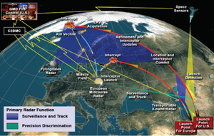 Nato: Geschichte und Entwicklung, Auftrag, Organisation